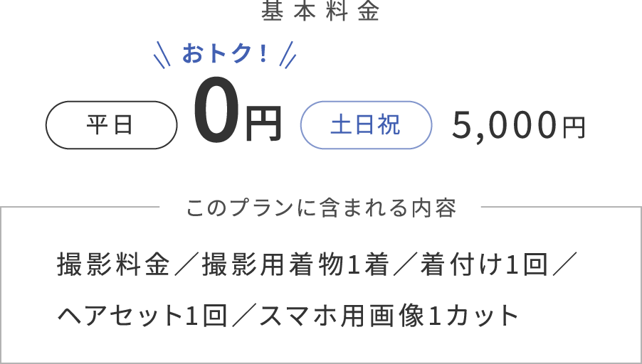 基本料金 平日;0円! 土日祝日:5,000円 このプランに含まれる内容:撮影料金/撮影用着物1着/着付け1回/ヘアセット1回/スマホ用画像1カット