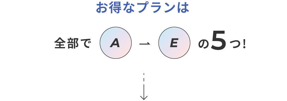 お得なプランは全部でA-Eの5つ!